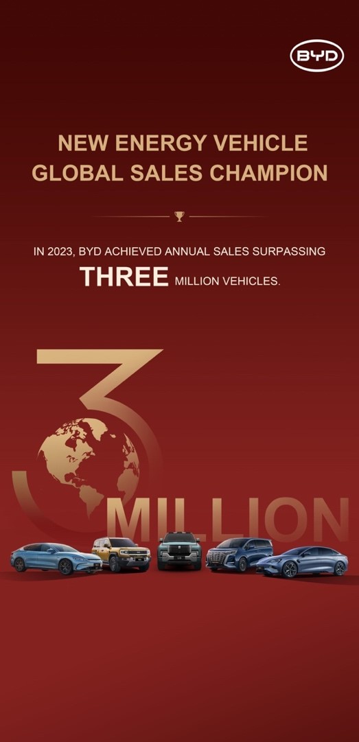 BYD est le numéro 1 des ventes de NEV en 2023 dans le monde.